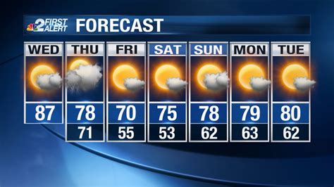 what's the weather for tomorrow.